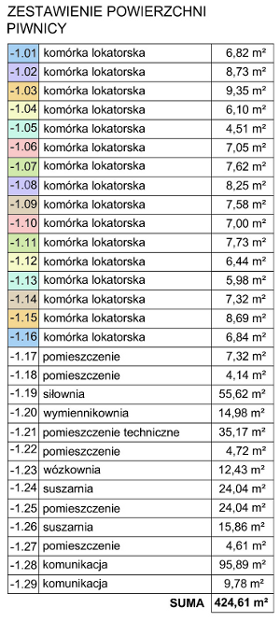 Zestawienie powierzchni piwnicy